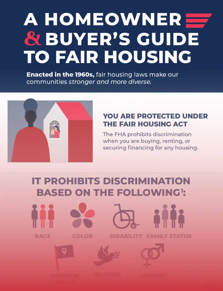 Fair Housing Infographic - Red